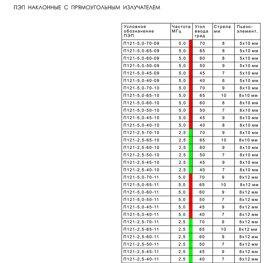 ПЭП наклонные с прямоугольным излучателем