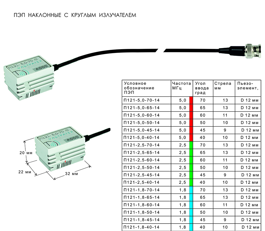 ПЭП наклонные с прямоугольным излучателем