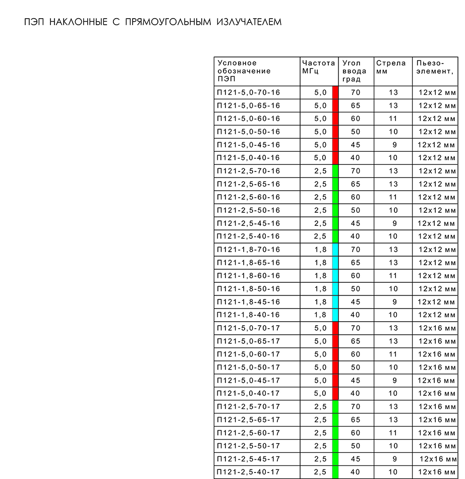 ПЭП наклонные с прямоугольным излучателем