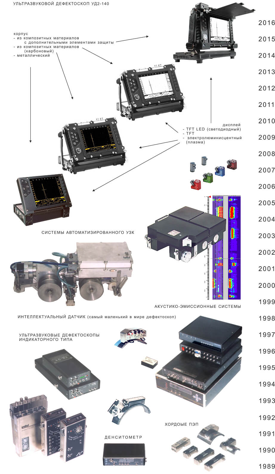 Ультратех: Разработки в области неразрушающего контроля