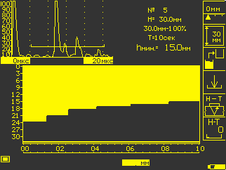 Дефектоскоп УД2-140: вид экрана при режиме Н-T - запись координат профиля рельефа по таймеру