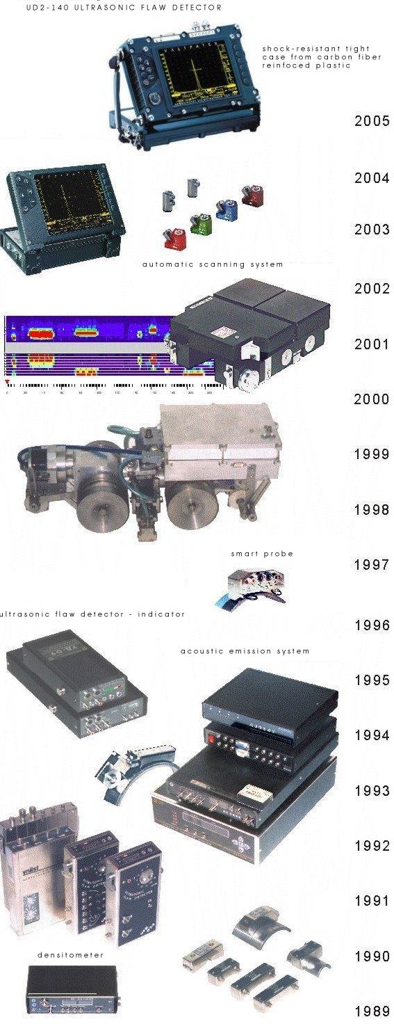 Ultratech: DEVELOPMENTS for non-destructive testing area